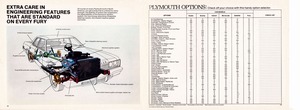 1974 Plymouth Full Line (Cdn)-28-29.jpg